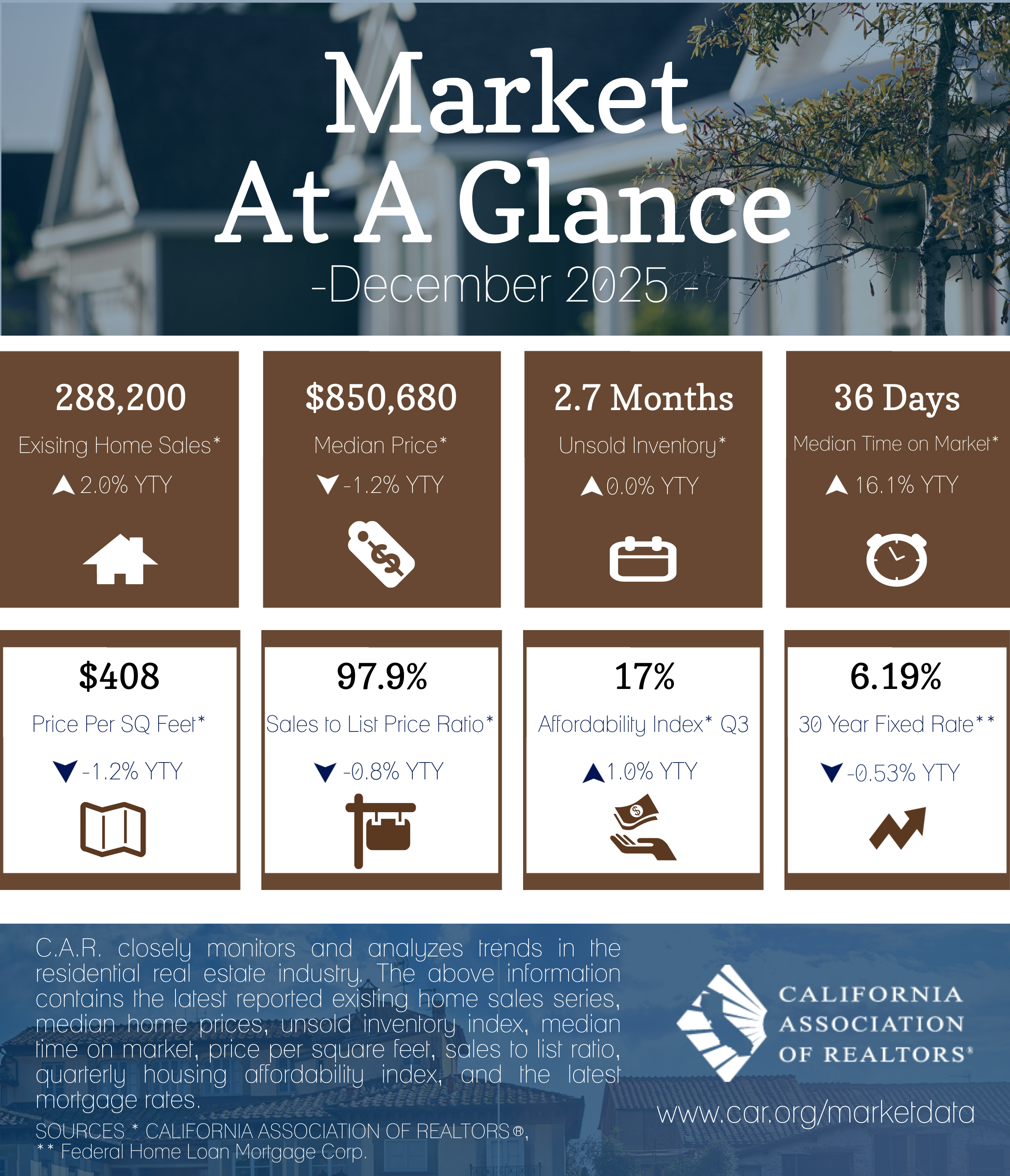 2025-12 Market at a Glance
